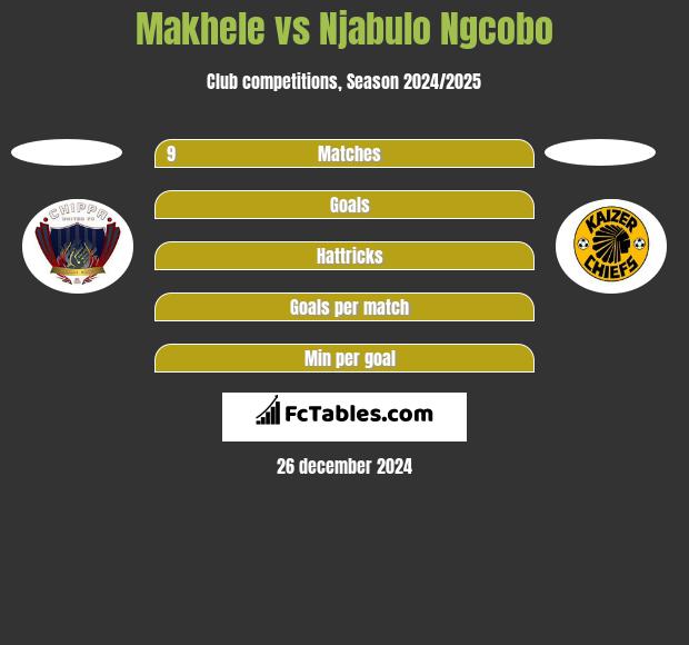 Makhele vs Njabulo Ngcobo h2h player stats