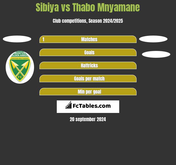 Sibiya vs Thabo Mnyamane h2h player stats