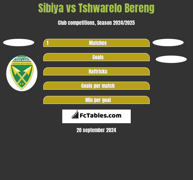 Sibiya vs Tshwarelo Bereng h2h player stats