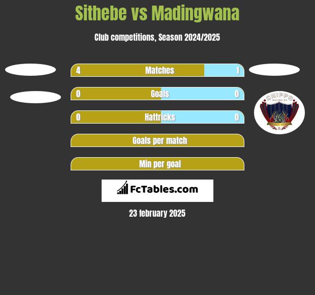 Sithebe vs Madingwana h2h player stats