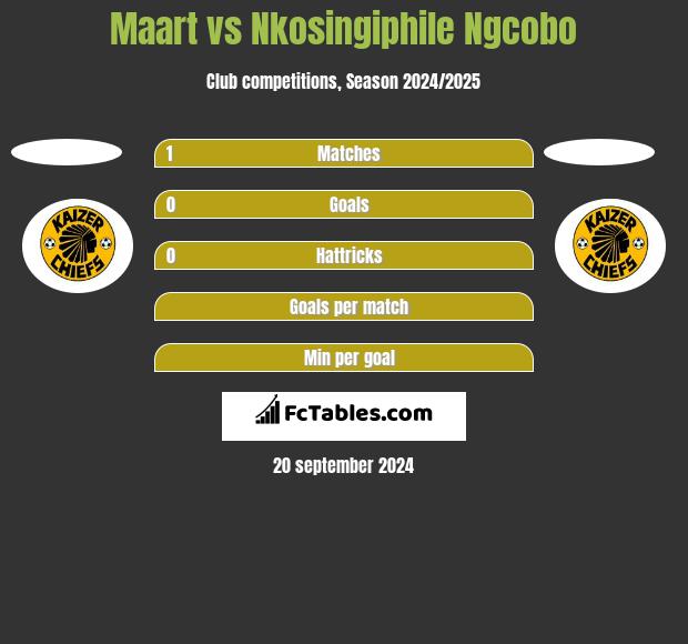 Maart vs Nkosingiphile Ngcobo h2h player stats