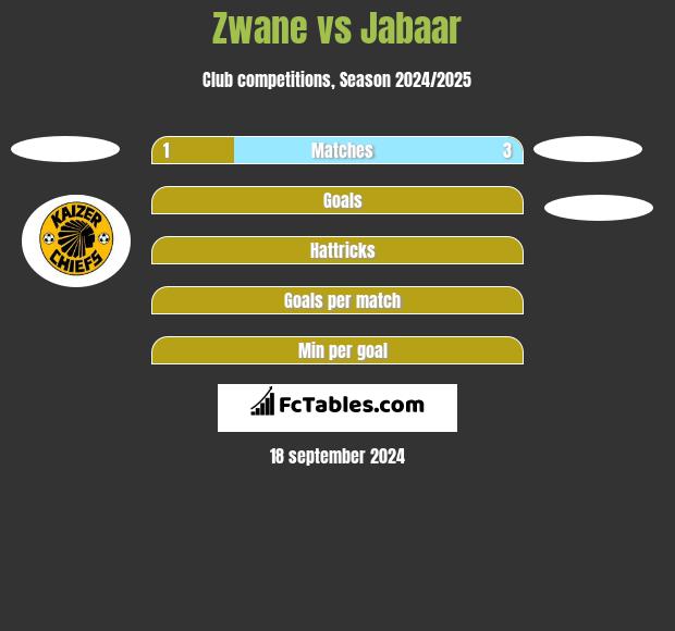 Zwane vs Jabaar h2h player stats