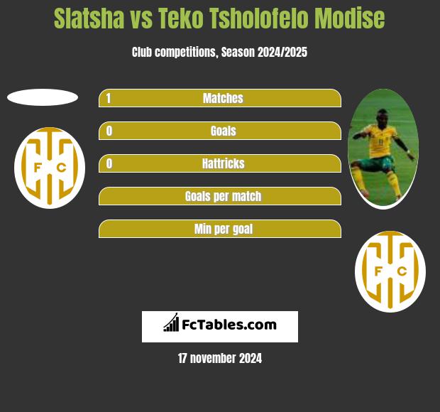 Slatsha vs Teko Tsholofelo Modise h2h player stats