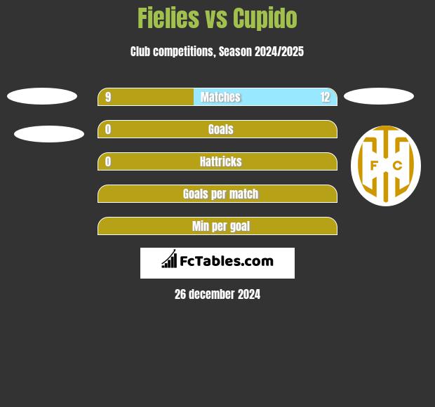 Fielies vs Cupido h2h player stats