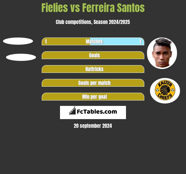 Fielies vs Ferreira Santos h2h player stats