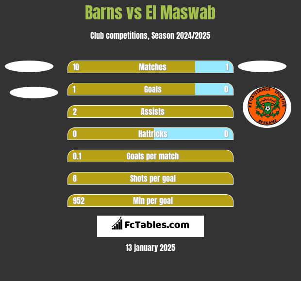 Barns vs El Maswab h2h player stats