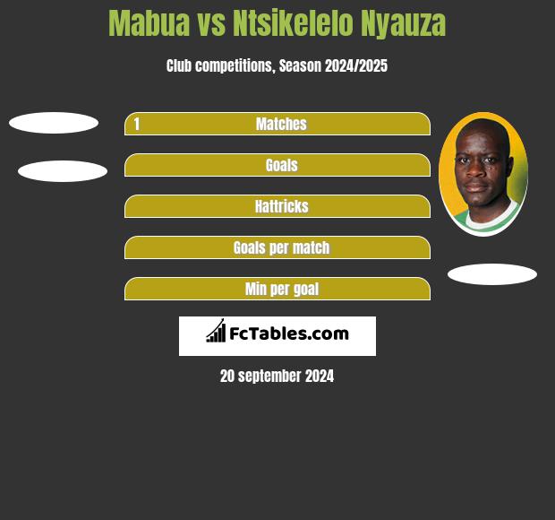 Mabua vs Ntsikelelo Nyauza h2h player stats