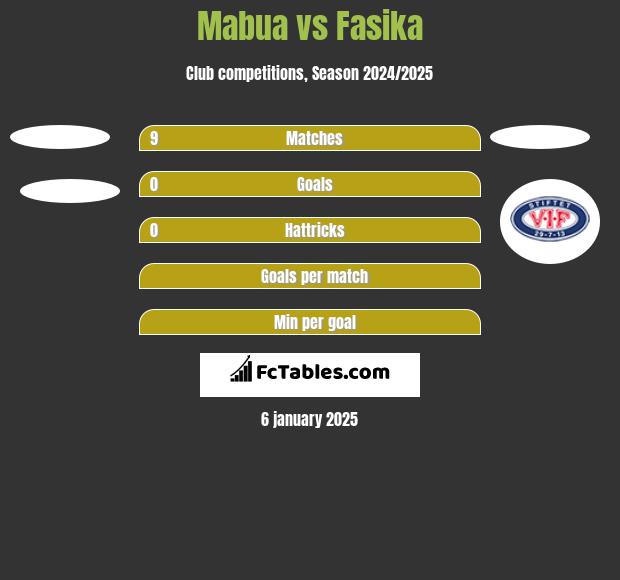 Mabua vs Fasika h2h player stats