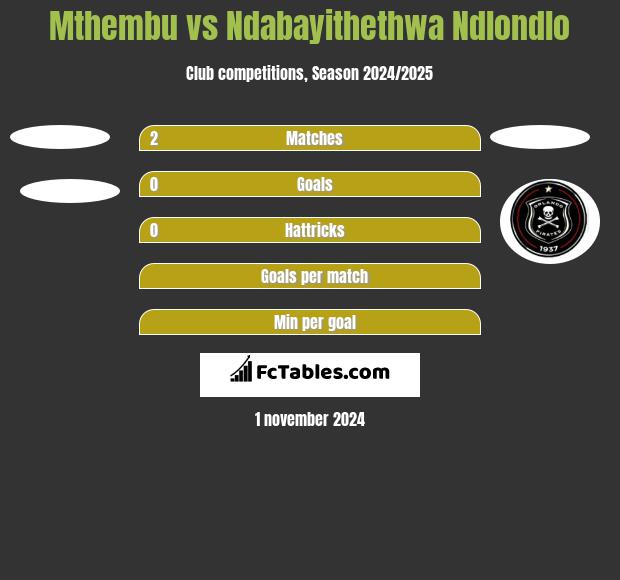 Mthembu vs Ndabayithethwa Ndlondlo h2h player stats