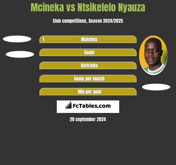 Mcineka vs Ntsikelelo Nyauza h2h player stats