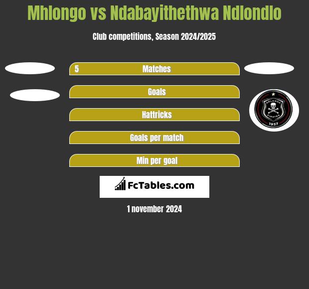 Mhlongo vs Ndabayithethwa Ndlondlo h2h player stats