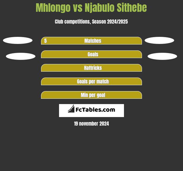 Mhlongo vs Njabulo Sithebe h2h player stats