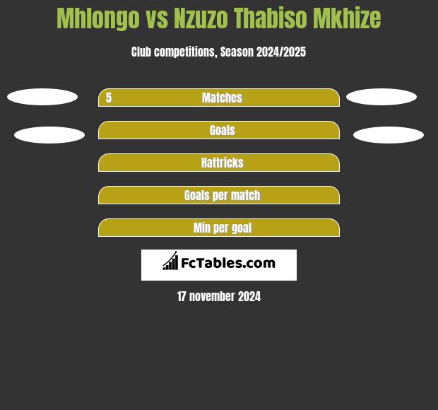 Mhlongo vs Nzuzo Thabiso Mkhize h2h player stats