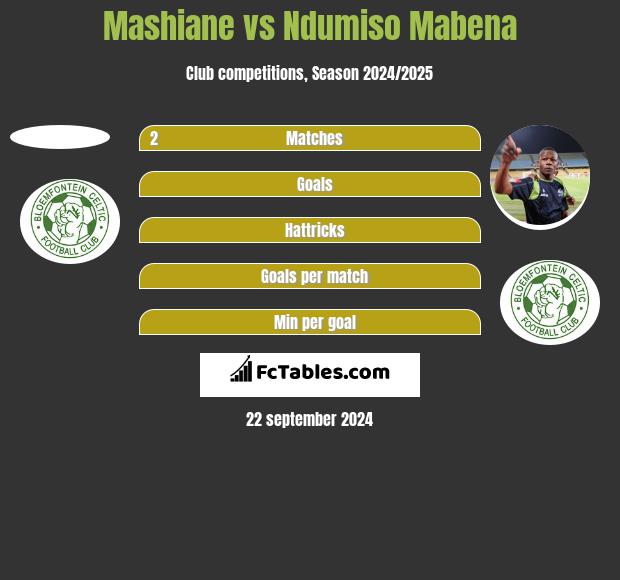 Mashiane vs Ndumiso Mabena h2h player stats