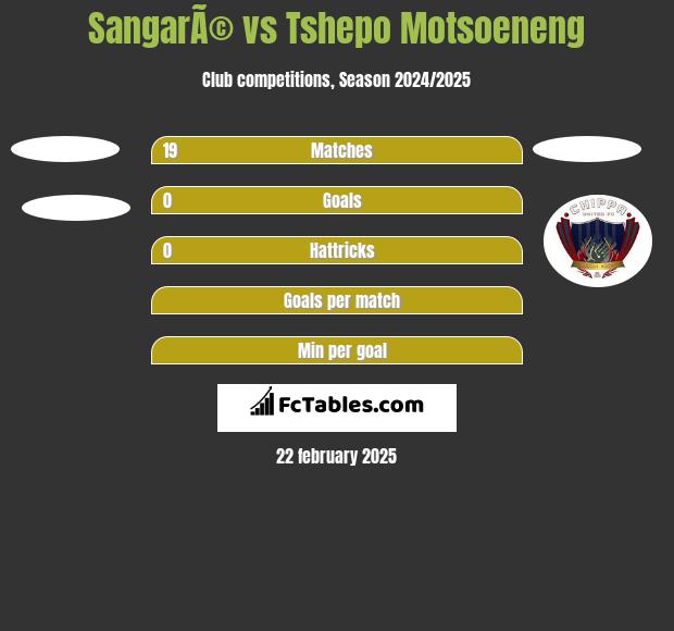 SangarÃ© vs Tshepo Motsoeneng h2h player stats