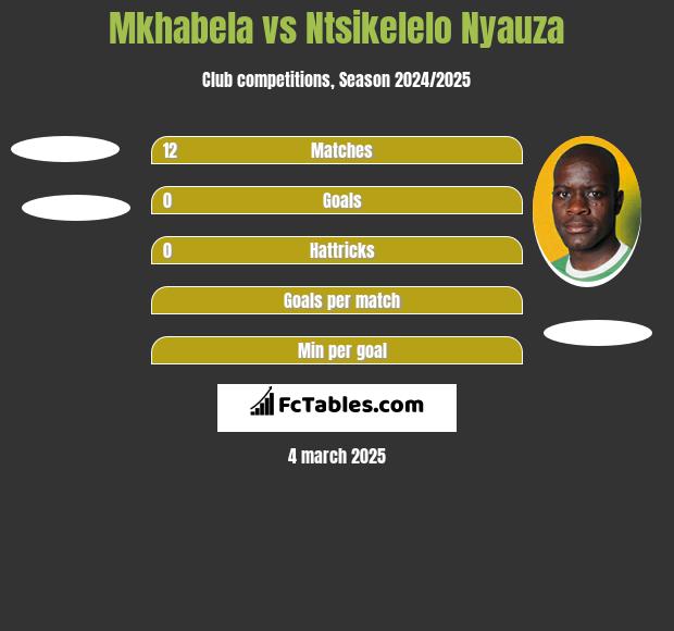 Mkhabela vs Ntsikelelo Nyauza h2h player stats