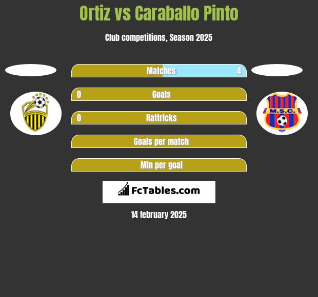 Ortiz vs Caraballo Pinto h2h player stats