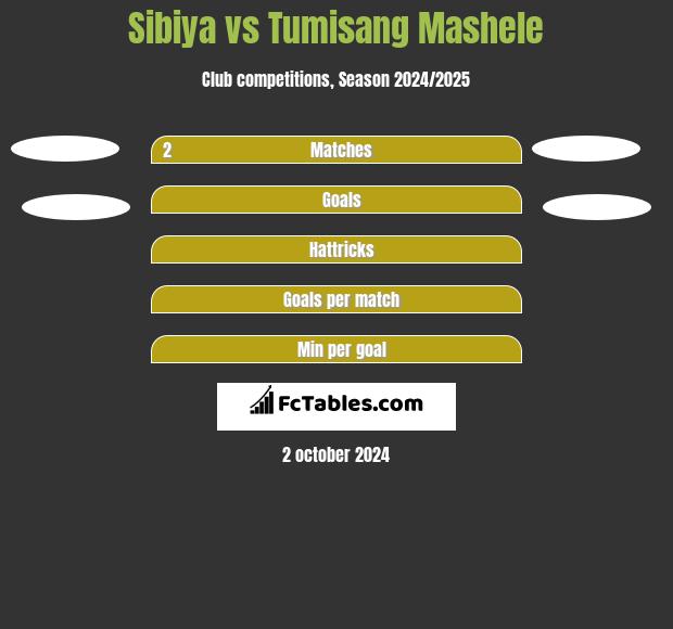 Sibiya vs Tumisang Mashele h2h player stats