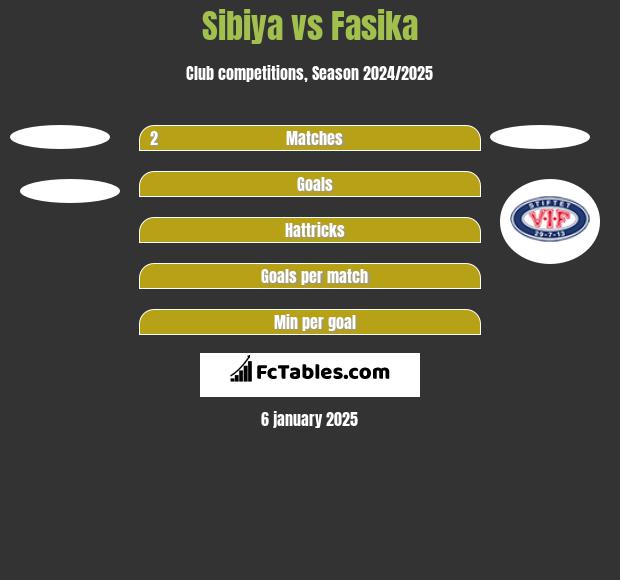 Sibiya vs Fasika h2h player stats