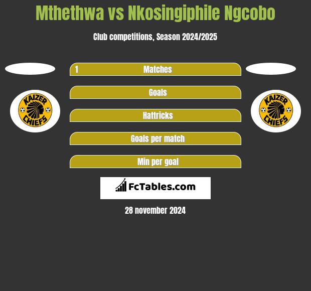 Mthethwa vs Nkosingiphile Ngcobo h2h player stats