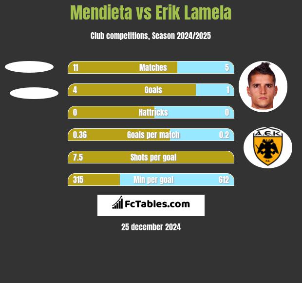 Mendieta vs Erik Lamela h2h player stats