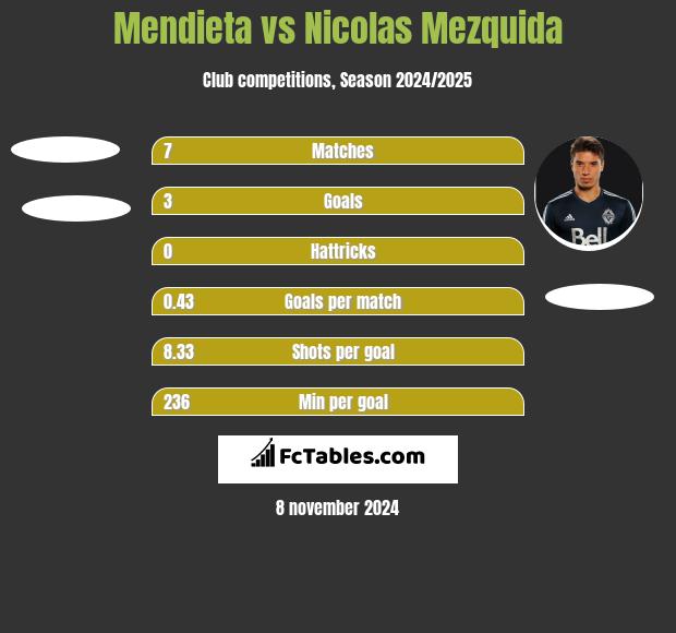 Mendieta vs Nicolas Mezquida h2h player stats