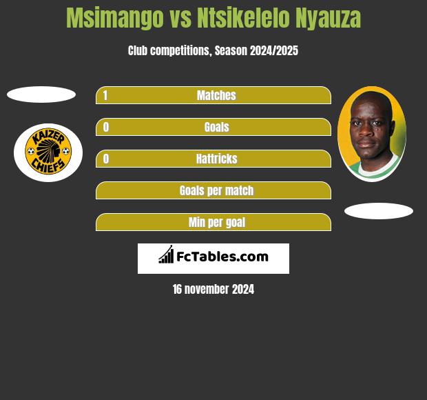 Msimango vs Ntsikelelo Nyauza h2h player stats