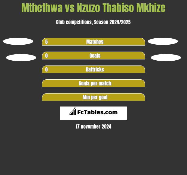 Mthethwa vs Nzuzo Thabiso Mkhize h2h player stats