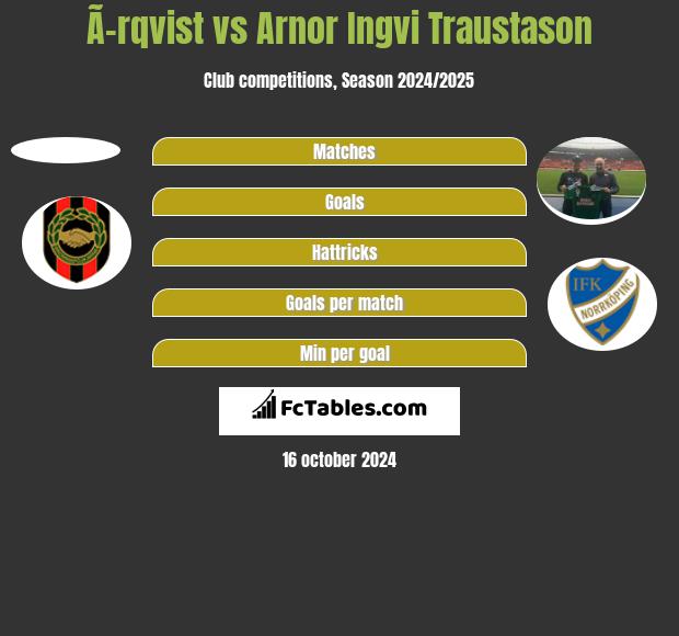 Ã–rqvist vs Arnor Ingvi Traustason h2h player stats