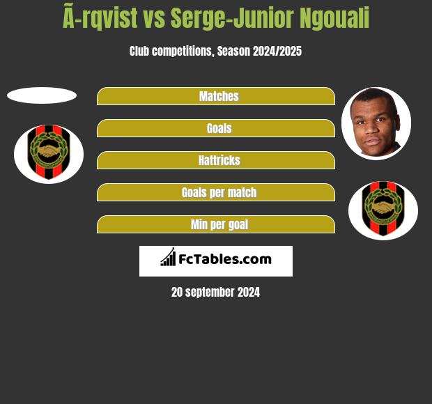 Ã–rqvist vs Serge-Junior Ngouali h2h player stats