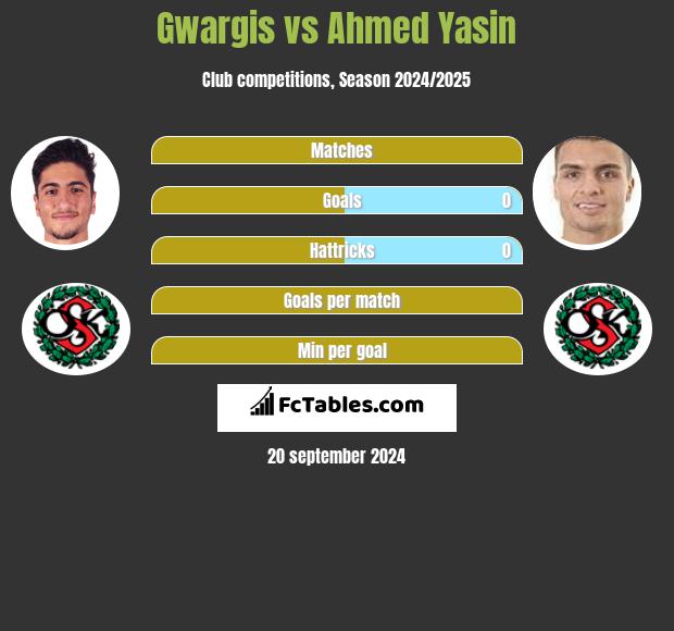 Gwargis vs Ahmed Yasin h2h player stats