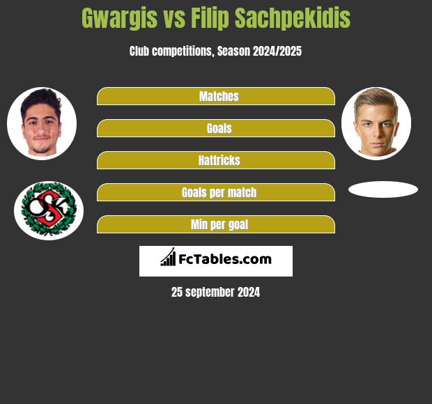 Gwargis vs Filip Sachpekidis h2h player stats