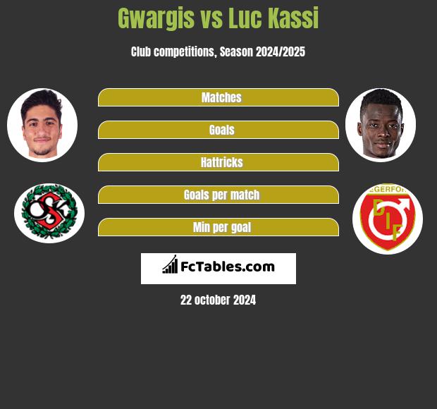 Gwargis vs Luc Kassi h2h player stats