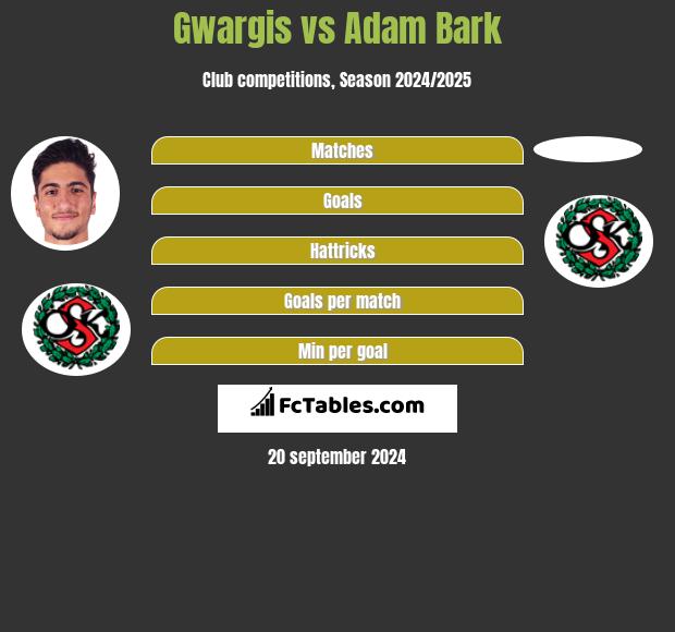 Gwargis vs Adam Bark h2h player stats