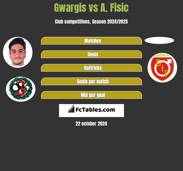 Gwargis vs A. Fisic h2h player stats