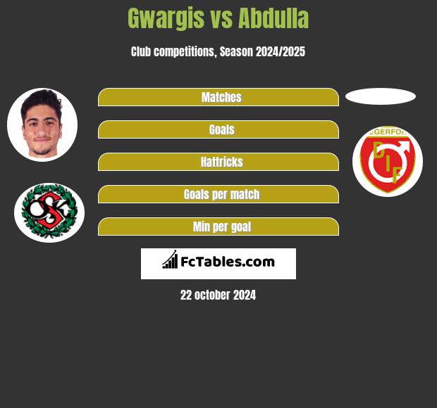 Gwargis vs Abdulla h2h player stats