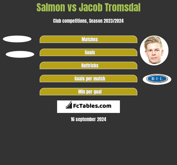 Salmon vs Jacob Tromsdal h2h player stats