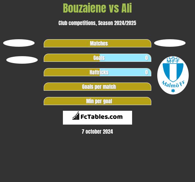 Bouzaiene vs Ali h2h player stats