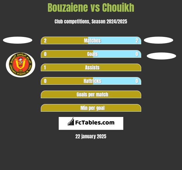 Bouzaiene vs Chouikh h2h player stats