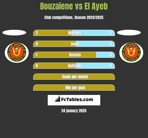 Bouzaiene vs El Ayeb h2h player stats