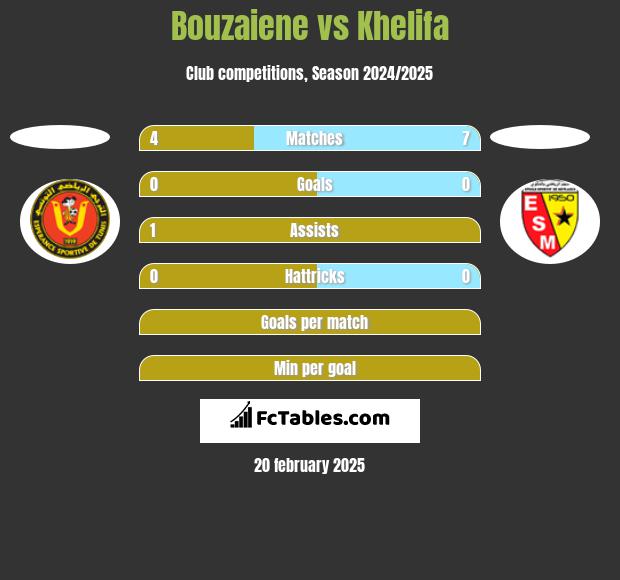 Bouzaiene vs Khelifa h2h player stats