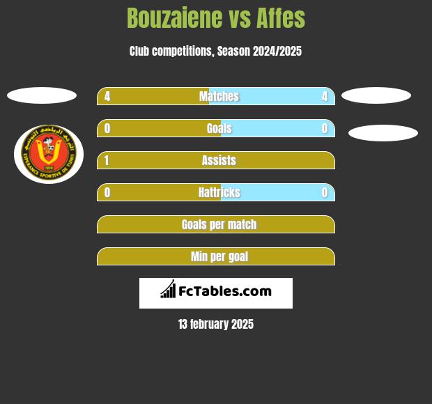 Bouzaiene vs Affes h2h player stats