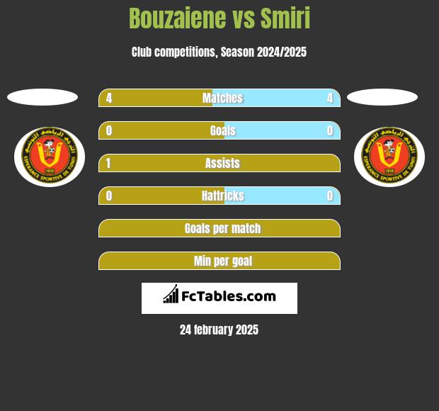 Bouzaiene vs Smiri h2h player stats