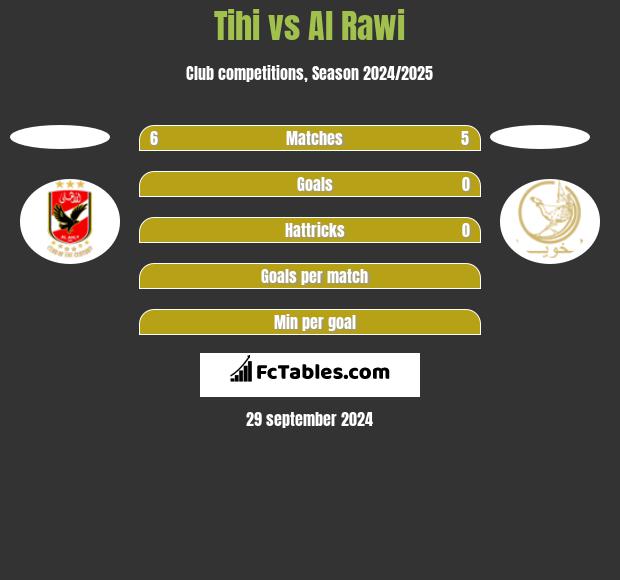 Tihi vs Al Rawi h2h player stats