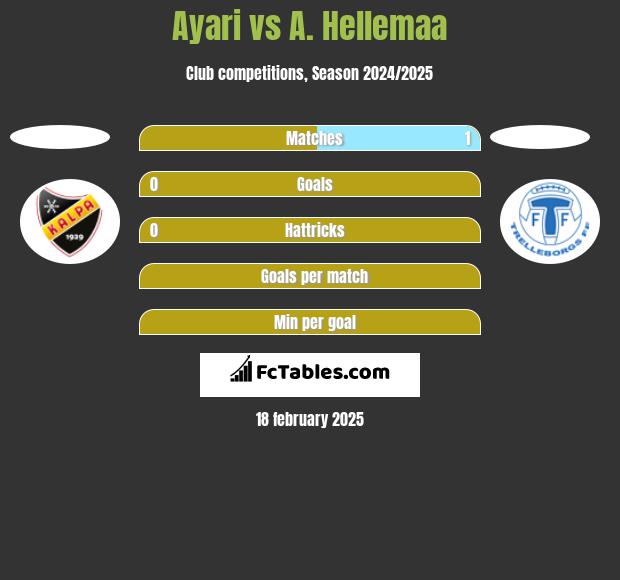 Ayari vs A. Hellemaa h2h player stats