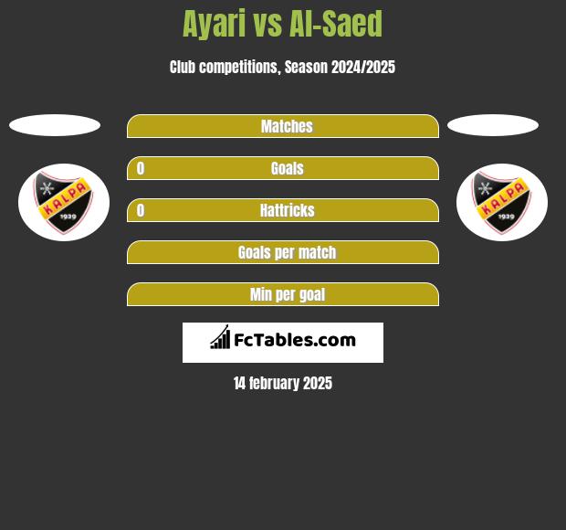 Ayari vs Al-Saed h2h player stats