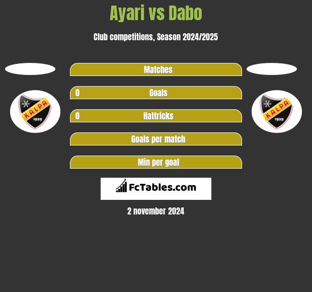 Ayari vs Dabo h2h player stats