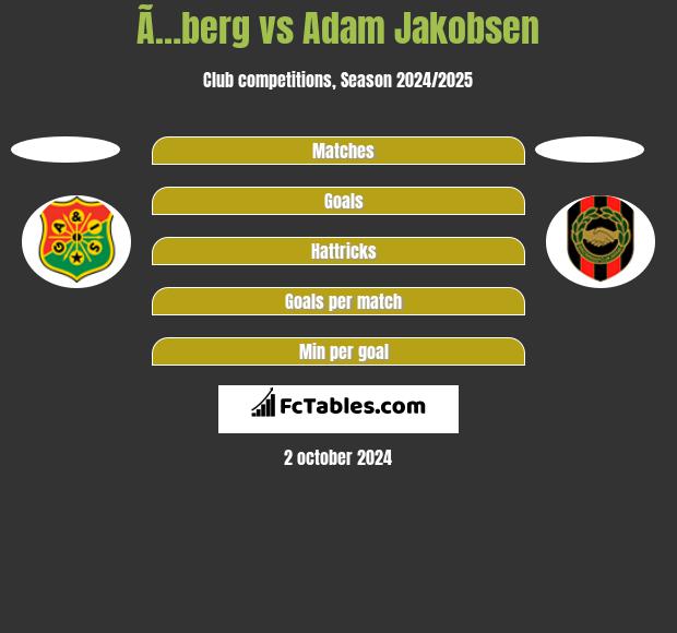 Ã…berg vs Adam Jakobsen h2h player stats