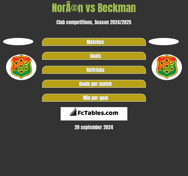 NorÃ©n vs Beckman h2h player stats