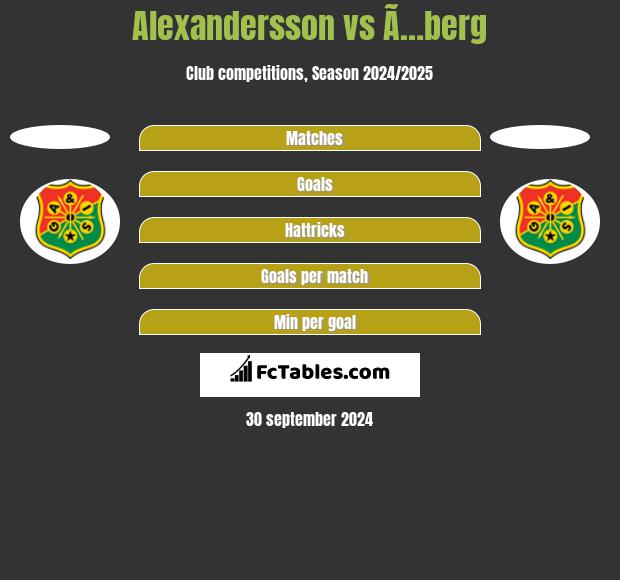 Alexandersson vs Ã…berg h2h player stats